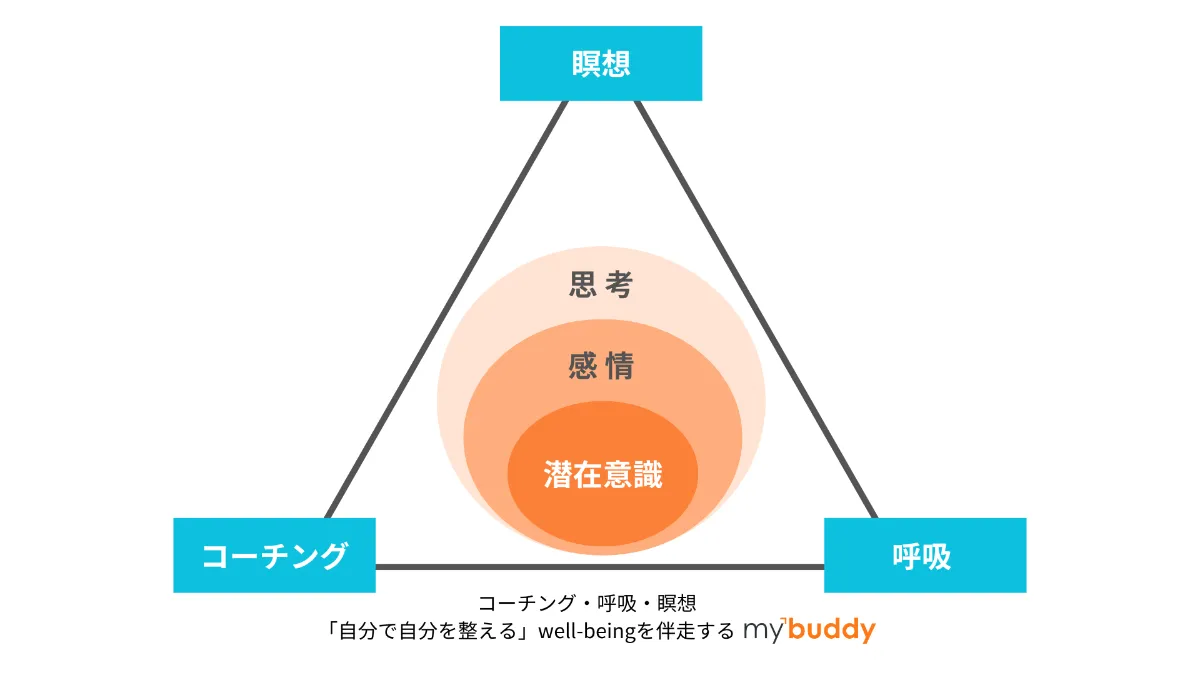 mybuddy | コーチング・呼吸・瞑想でパフォーマンスを高める