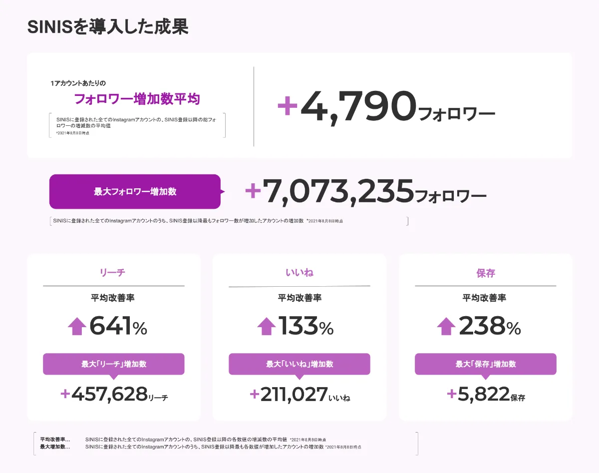 SINIS for Instagram(サイニス)|Instagramの分析ツール SINIS for Instagram(サイニス)|Instagramの分析ツール