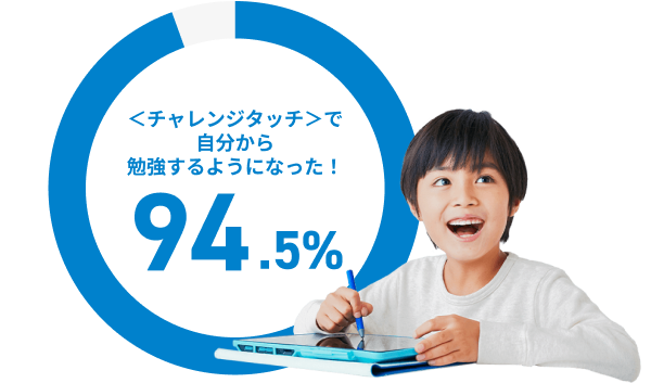 ⭐️進研ゼミ 小学講座 チャレンジ3年生☆4〜3月号 1