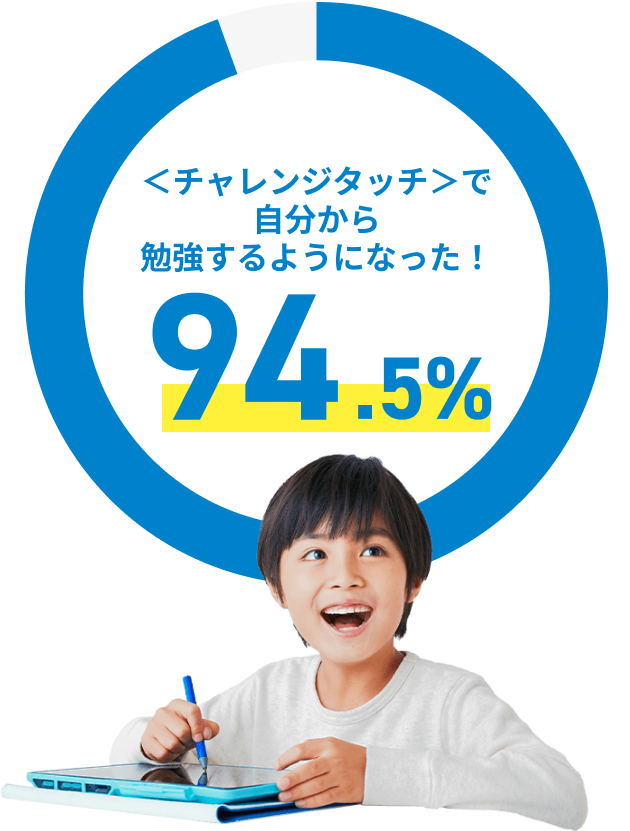 チャレンジタッチ 4年生 付録 9点 - メルカリ