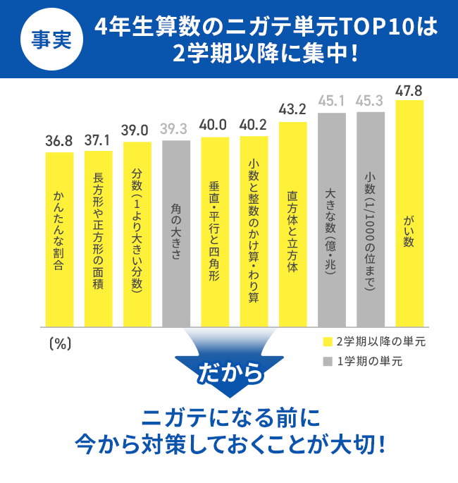 小学4年生 | 進研ゼミ小学講座： チャレンジ／チャレンジタッチ