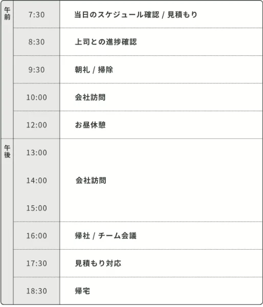 セールスエンジニア採用