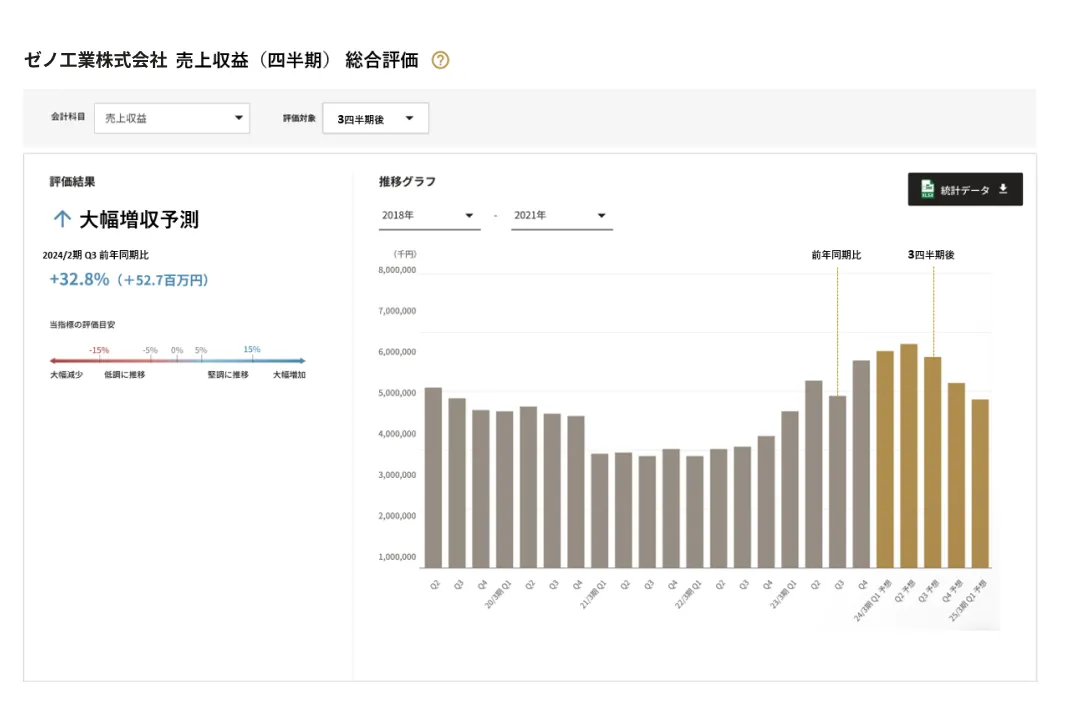 経済予測特化の汎用時系列データ予測AI『xenoIndex 4.0』 | xenoBrain 