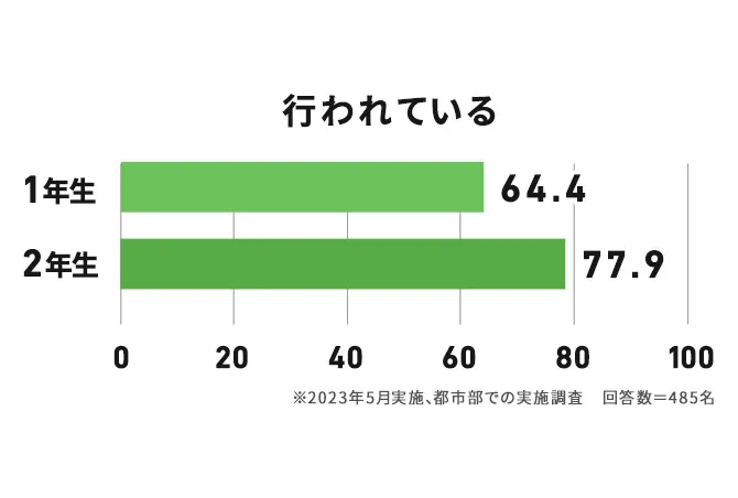 5歳・6歳（年長さん）からの英語教材｜こどもちゃれんじじゃんぷ