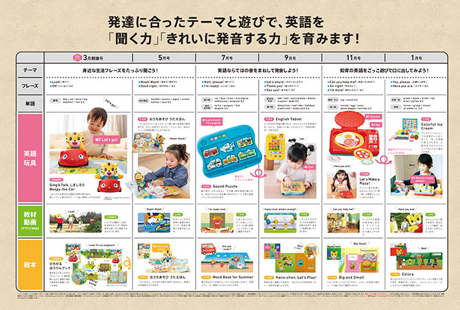 2歳からの英語教材｜こどもちゃれんじぽけっとEnglish