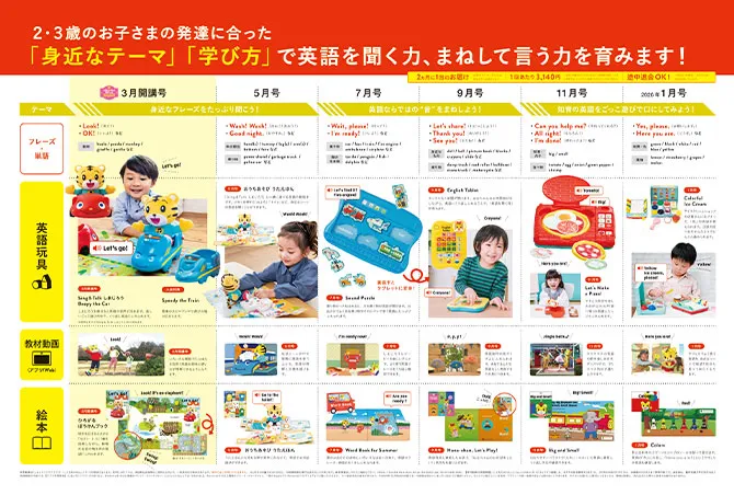 2歳からの英語教材|こどもちゃれんじぽけっとEnglish 2歳からの英語教材|こどもちゃれんじぽけっとEnglish