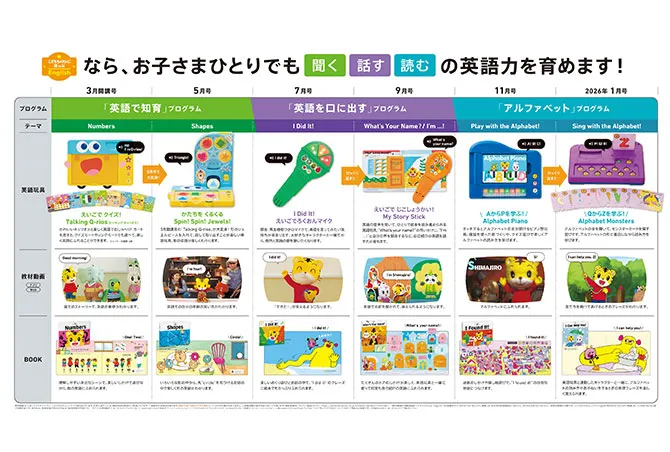 3歳(年少さん)からの英語教材|こどもちゃれんじほっぷEnglish 3歳(年少さん)からの英語教材|こどもちゃれんじほっぷEnglish
