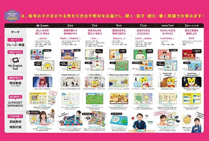 5歳・6歳(年長さん)からの英語教材|こどもちゃれんじじゃんぷ 5歳・6歳(年長さん)からの英語教材|こどもちゃれんじじゃんぷ