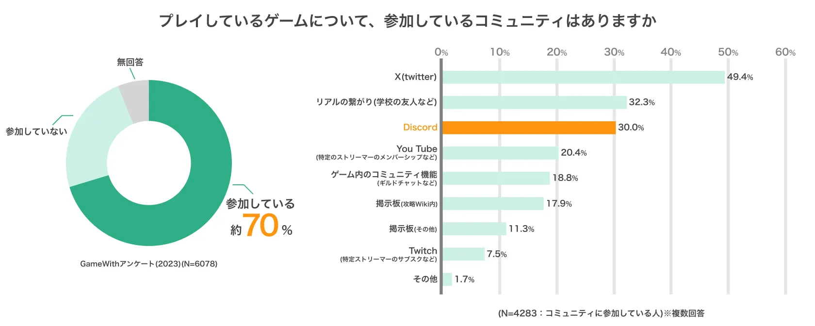 サービス｜株式会社GameWith