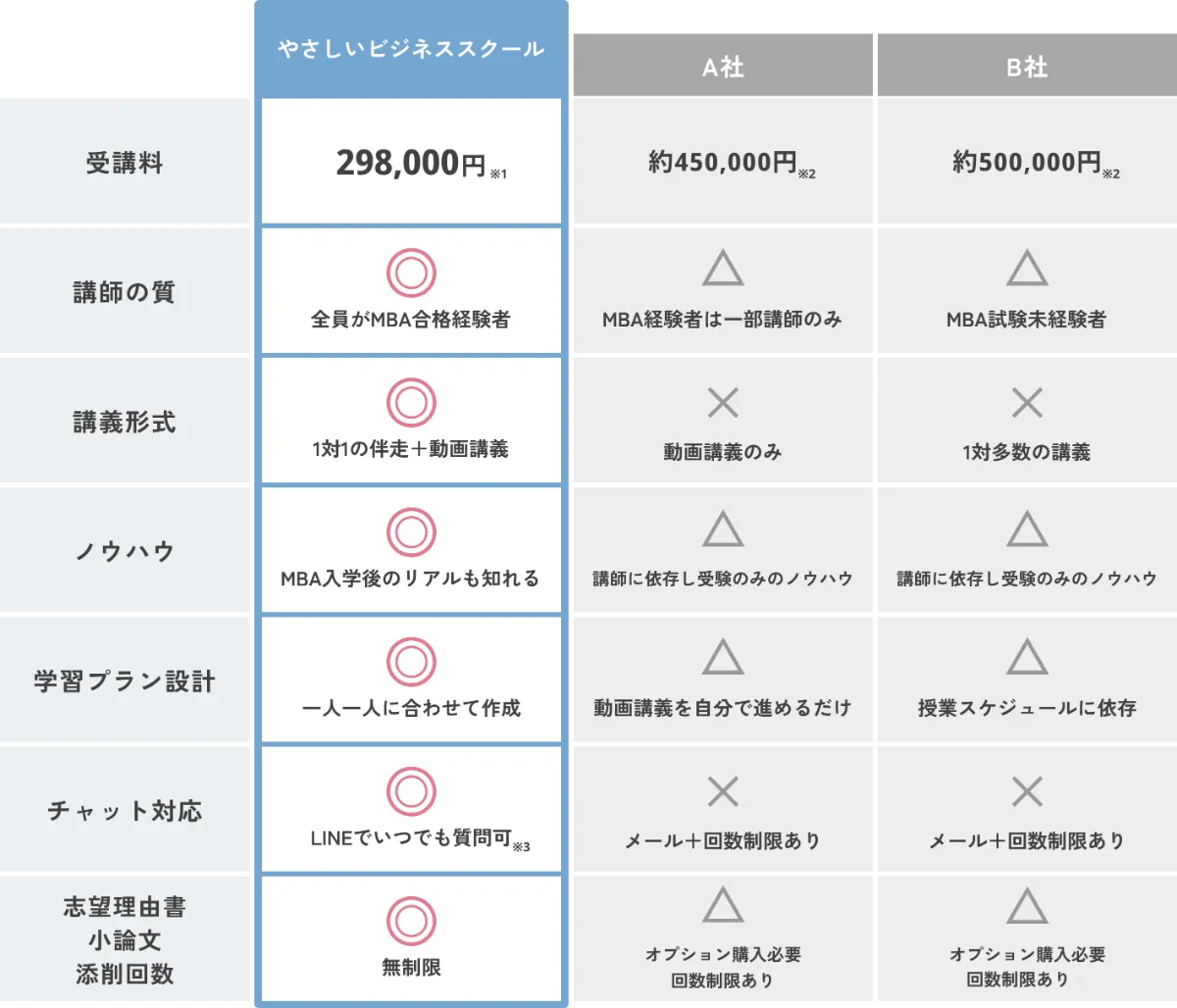 国内MBA受験パーソナルコーチングコース｜やさしいビジネススクール