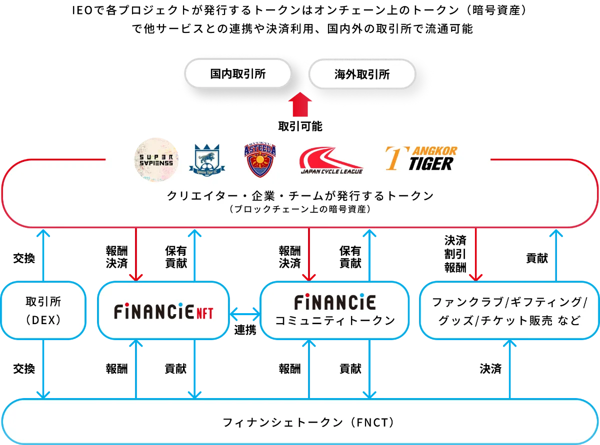 株式会社フィナンシェ