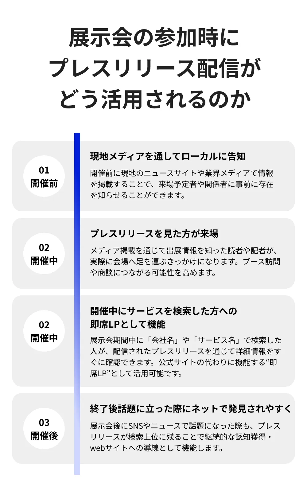 海外展示会出展するなら海外向けプレスリリース配信「グローバルプレス」