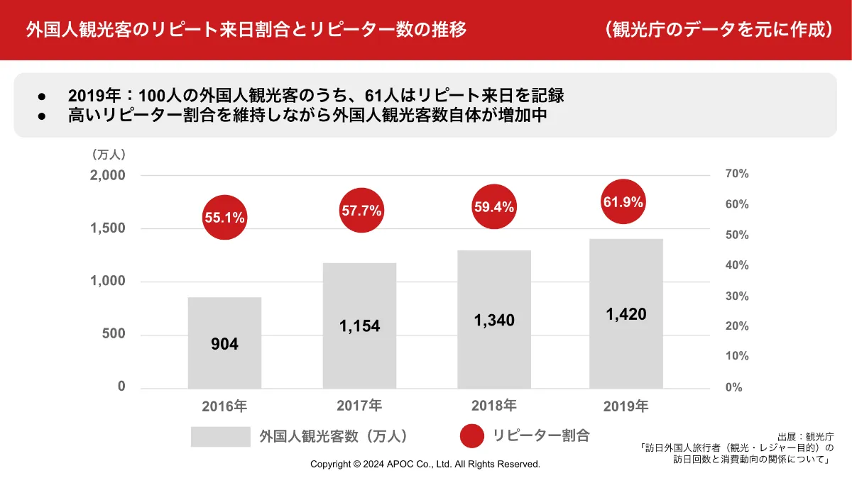Press  Release｜株式会社豊田貿易がライセンスを保有する世界的ファッションブランドにおける外国人観光客のリピート集客を目的としたメールマガジン施策支援にかかる受託について