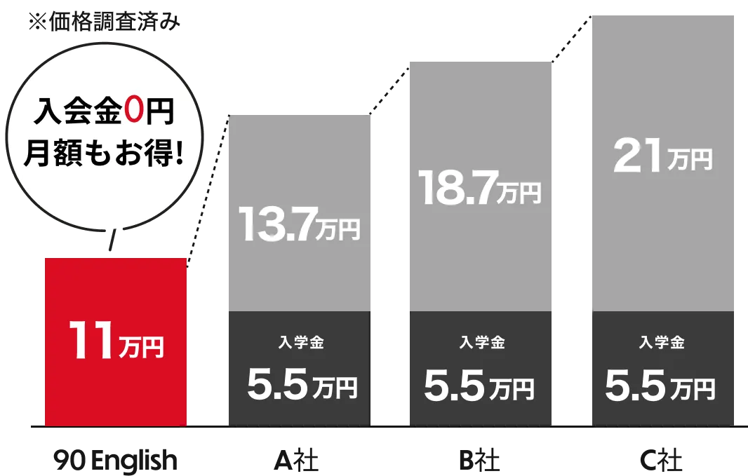 【おまけ付】バイリンガルコーチング英会話　シナジープラス株式会社 バイリンガルズ通信講座-今度こそ英語を話せるようになりませんか
