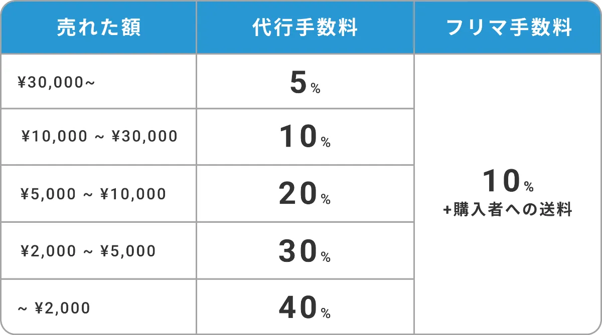 在庫処分再出品✩.* Z/X Code reunion 3 特製デッキ同梱版 (ジャンプコミックス) | 藤真