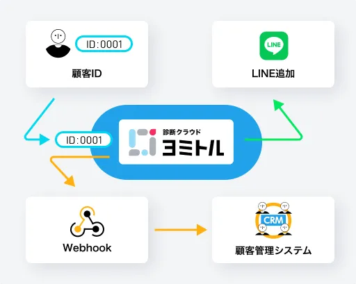 チャート型のアイコン