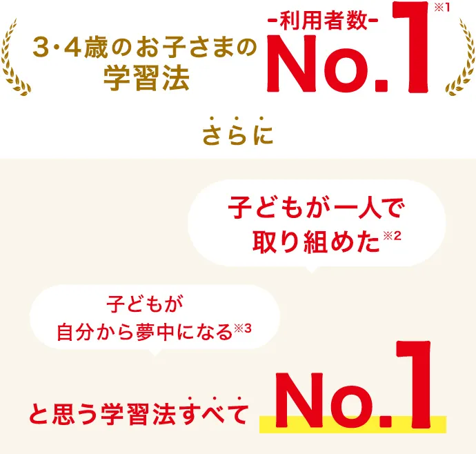 年少さん（3歳・4歳）向け通信教育 こどもちゃれんじほっぷ｜ベネッセ 