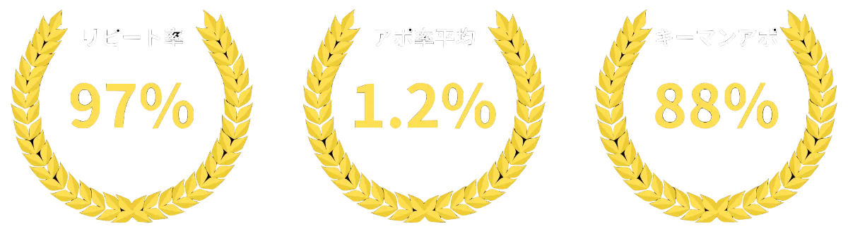 キーマンへの商談獲得なら| Commit Mark(コミットマーク)