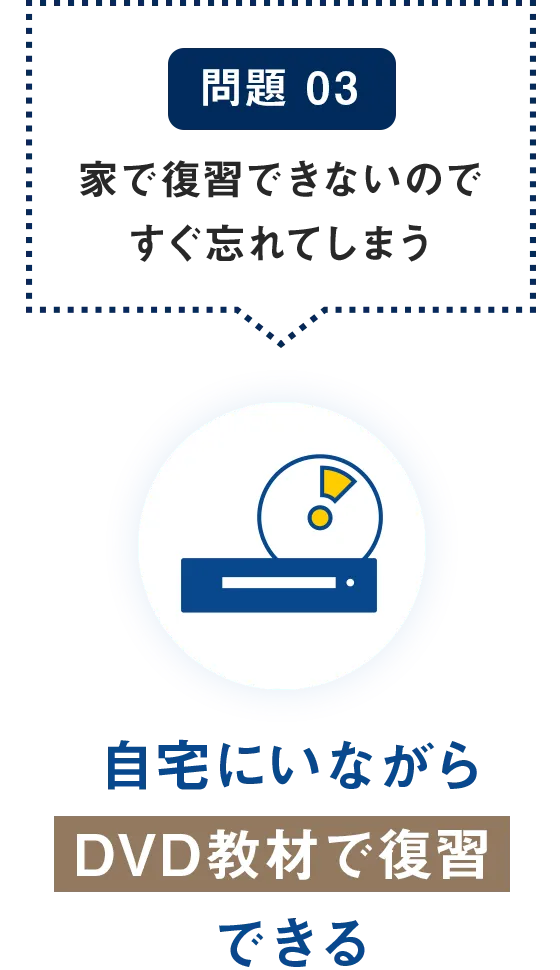 音速パソコン教室。自宅で仕事に必須のPCスキルを習得。料金は