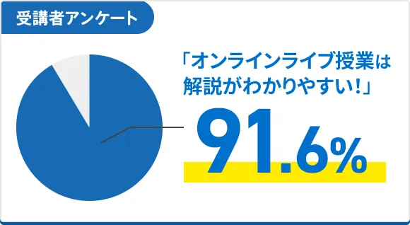 オンラインライブ授業 | 進研ゼミ中学講座 | 中学生向け通信教育 オンラインライブ授業 | 進研ゼミ中学講座 | 中学生向け通信教育