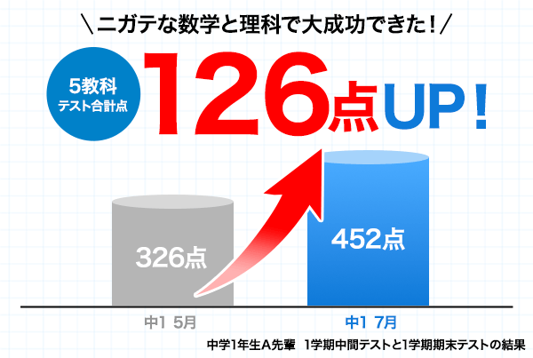 進研ゼミの定期テスト対策 | 進研ゼミ中学講座 | 中学生向け通信教育