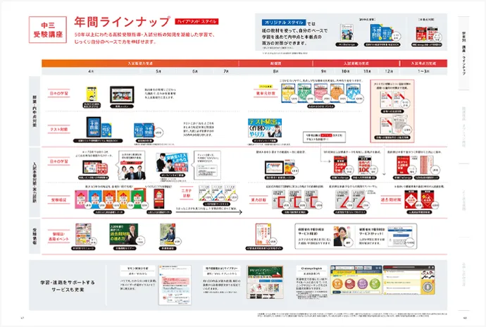 冬バーゲン 1～ 進研ゼミ教材 理科中1 | entidadesintegradasdf.org.br