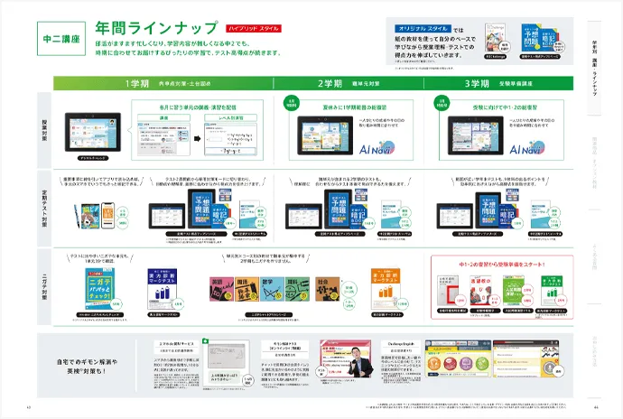 進研ゼミ中学講座 ベネッセ 中学３ 一年分 ほぼ未使用 ２０１６年度 