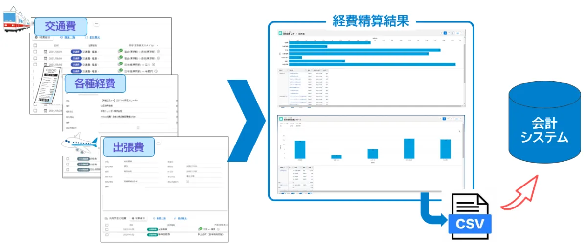 mitoco Work 経費 | mitoco | 株式会社テラスカイ