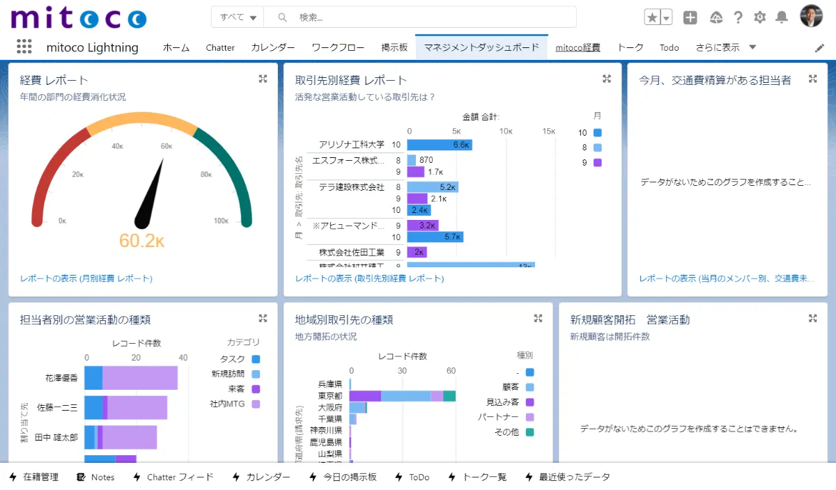 mitoco Work 経費 | mitoco | 株式会社テラスカイ