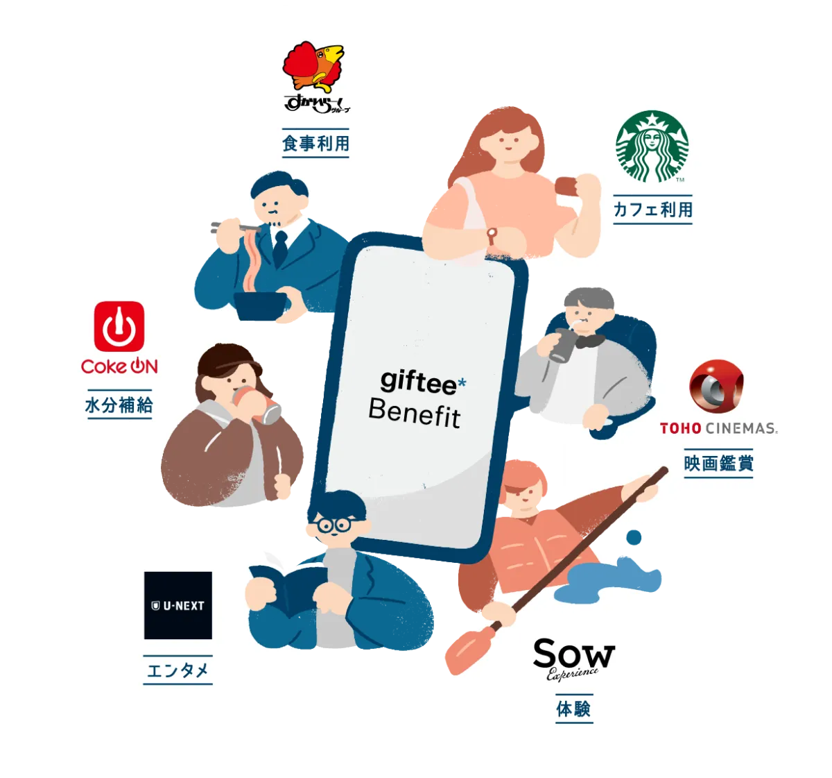 TOP | giftee Benefit