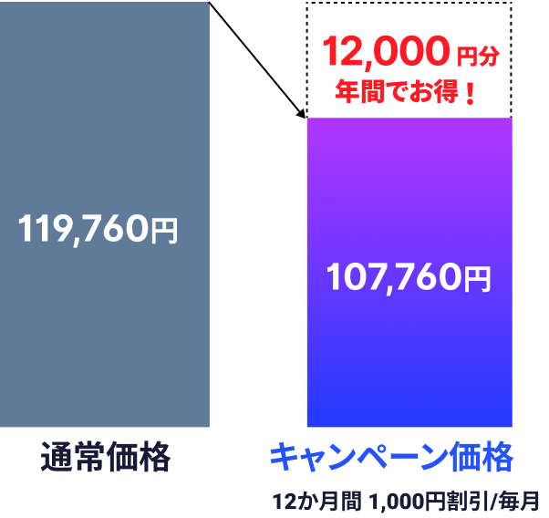 進研ゼミ高校講座 2020高一 9月〜2021高二8月1年間学費11万超約百冊 受講費・受講ルール｜進研ゼミ高校講座｜ベネッセ