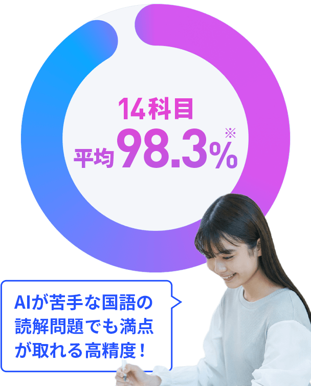 現在高校2年生向け｜進研ゼミ高校講座｜ベネッセ
