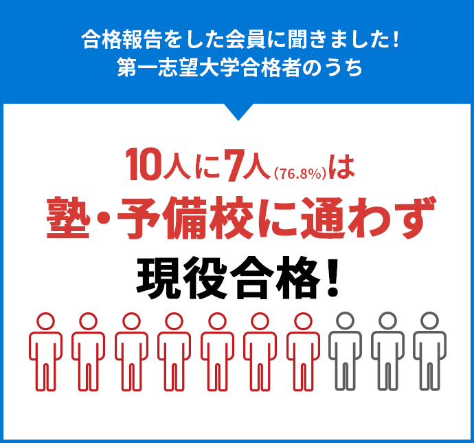 進研ゼミ高校講座 高1 - メルカリ