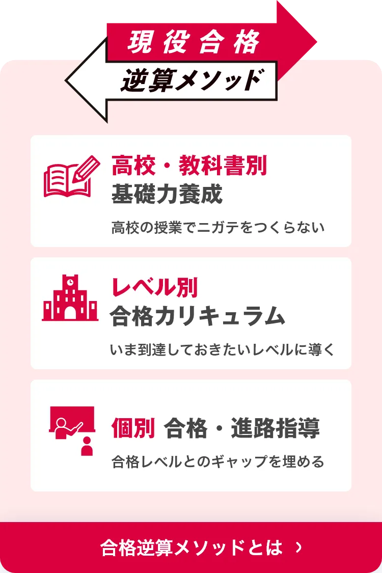 進研ゼミ高校講座 高1〜高3 36ヶ月分 - 本