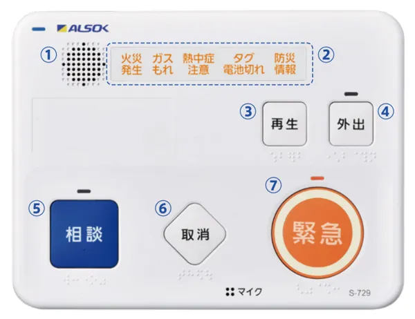 コントローラー