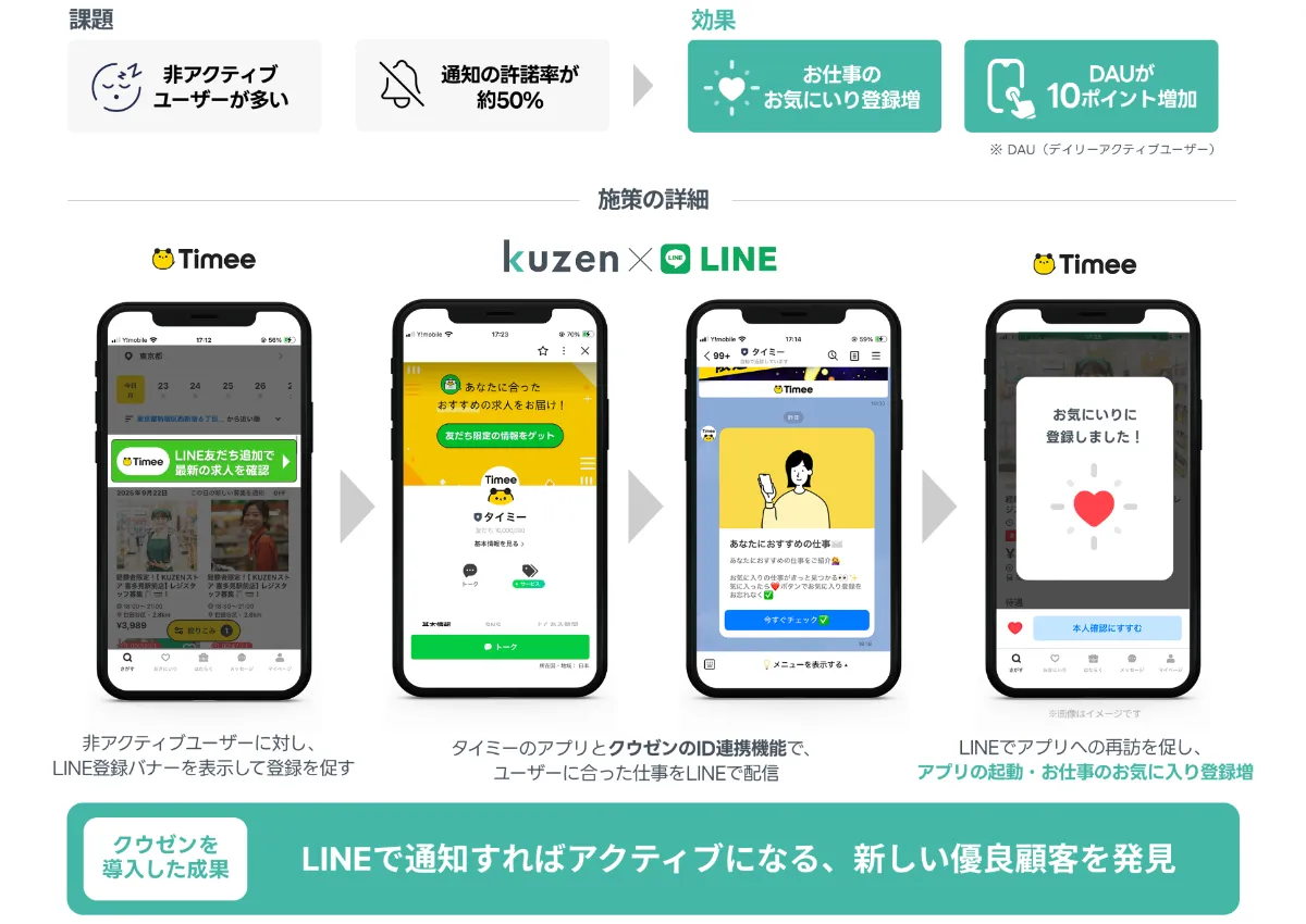 LINE公式アカウントのID連携とは？仕組み・メリット・やり方を徹底解説