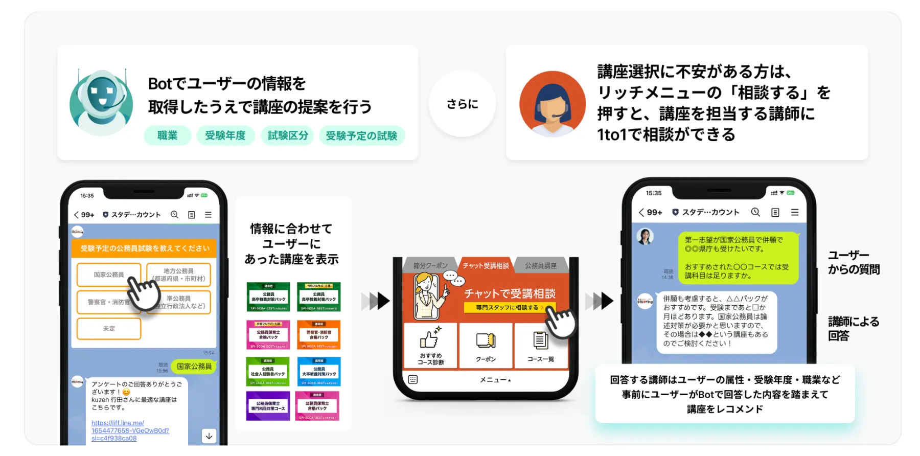 LINE公式アカウントのID連携とは？仕組み・メリット・やり方を徹底解説