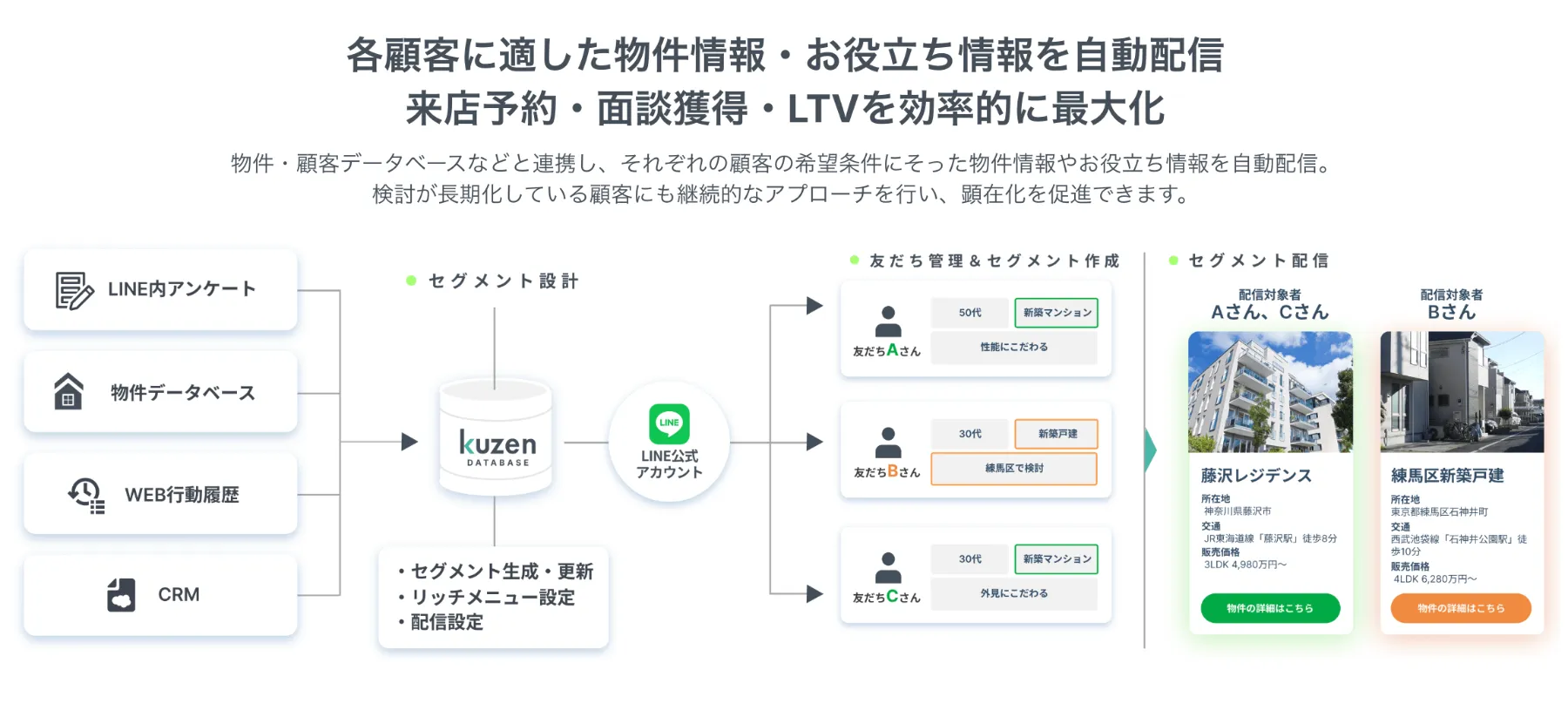 LINE公式アカウント×不動産｜活用方法・主要機能・成功事例を完全解説 