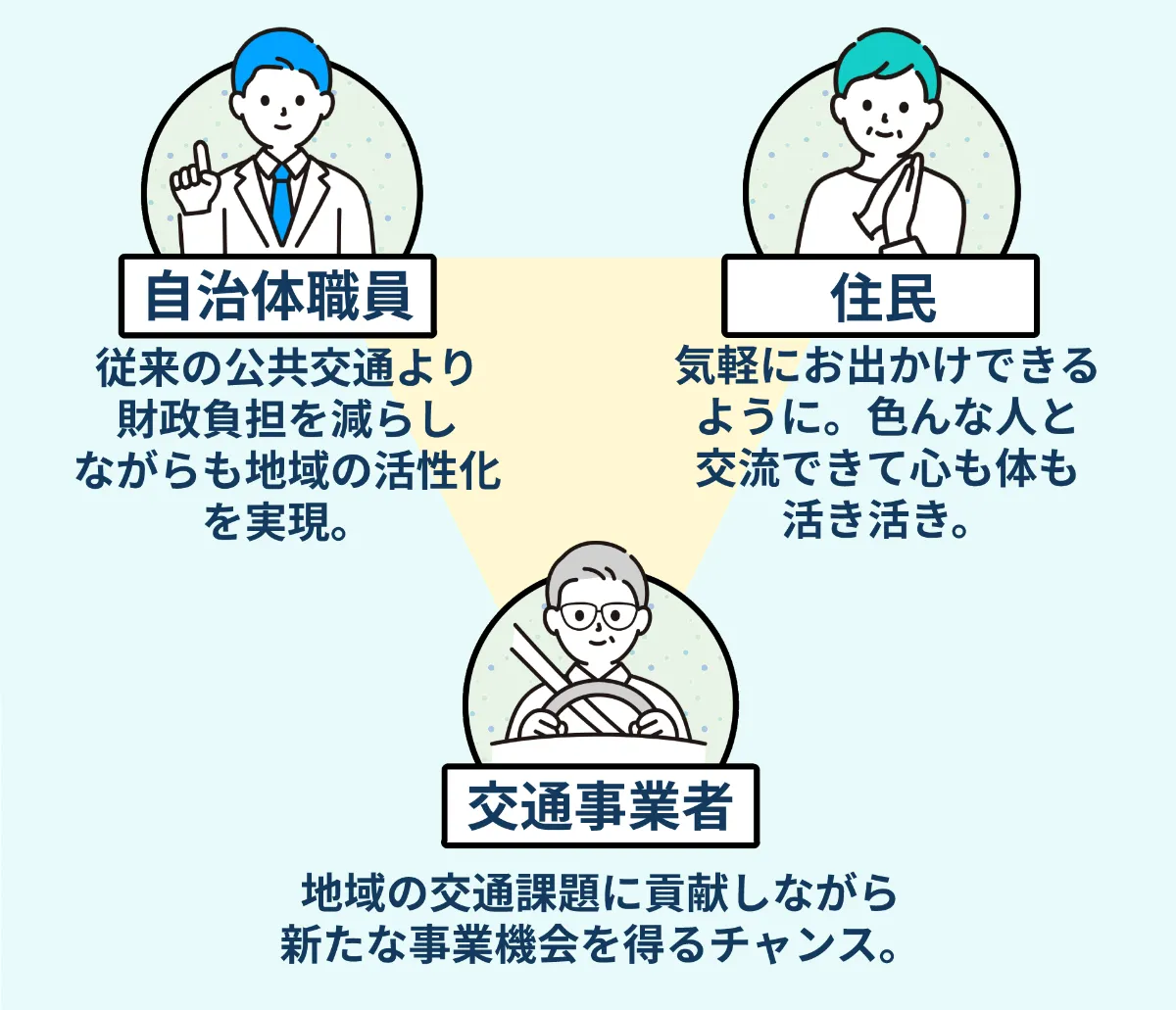 地域交通政策の新展開 バス輸送をめぐる公・共・民のパ-トナ-シップ  /白桃書房/〓橋愛典（単行本） 地域交通政策の新展開: バス輸送をめぐる公・共・民のパ-トナ