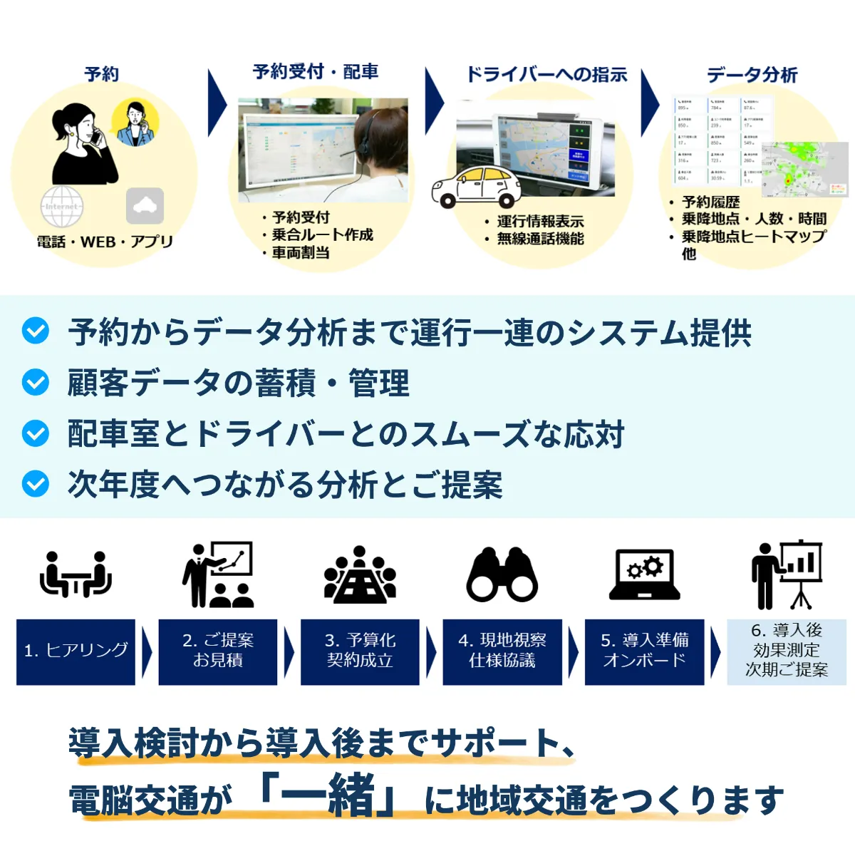DS Demand(地域交通向けソリューション)|株式会社電脳交通 DS Demand(地域交通向けソリューション)|株式会社電脳交通