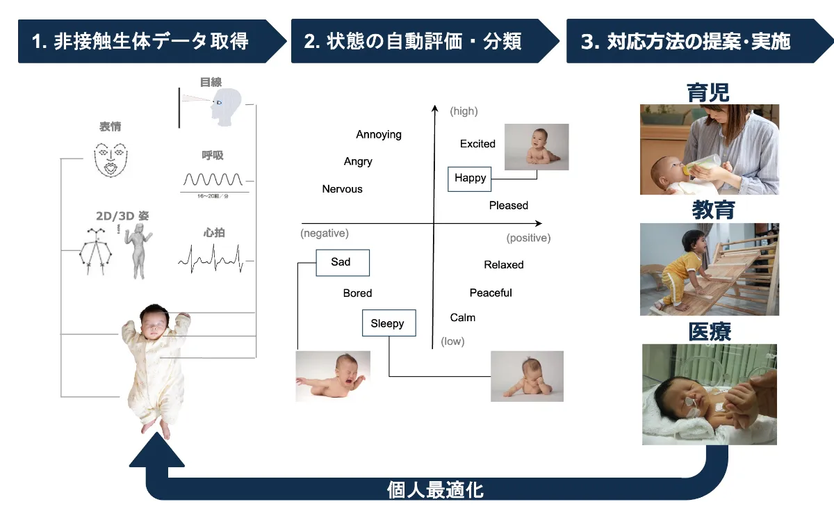 エフバイタル株式会社