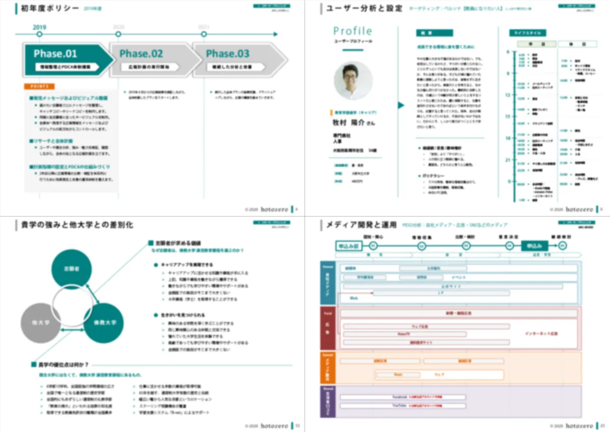 佛教大学 通信教育課程 レポート 数学 - 参考書