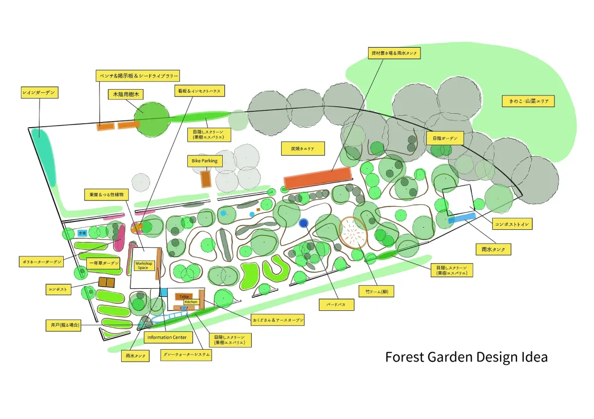 Forest gardening  パーマカルチャー関連 人と自然が生かし合う。日本中に1000の『食べられる森』を一緒に