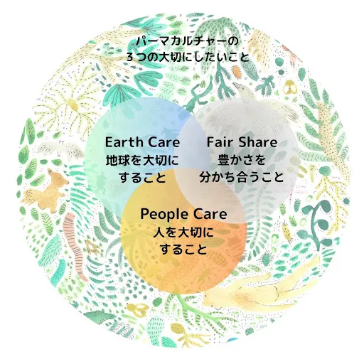Forest gardening  パーマカルチャー関連 フォレストガーデン富塚 | Permaculture Design Lab