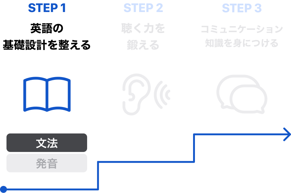 mikan Clips | 話す・聞くの土台をつくる基礎英文法マスタープログラム