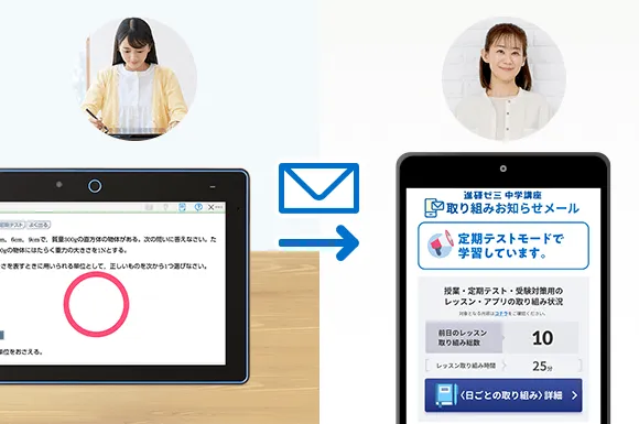 中一講座 | 進研ゼミ中学講座 |中学1年生向け通信教育 中一講座 | 進研ゼミ中学講座 |中学1年生向け通信教育