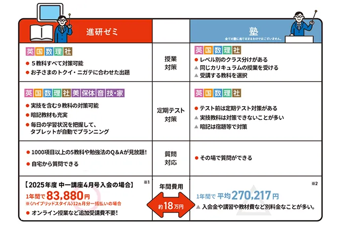 中一講座 | 進研ゼミ中学講座 |中学1年生向け通信教育 中一講座 | 進研ゼミ中学講座 |中学1年生向け通信教育