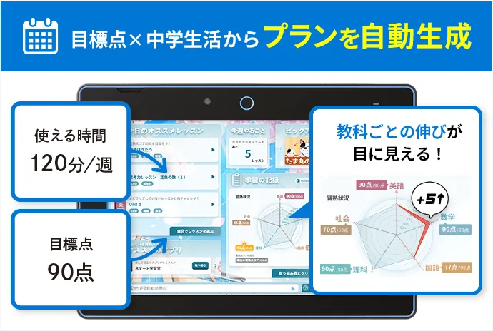 中一講座 | 進研ゼミ中学講座 | 中学1年生向け通信教育・タブレット