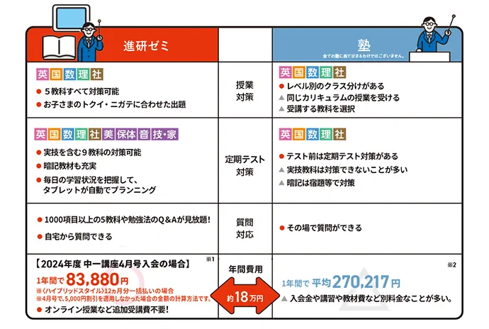 中一講座 | 進研ゼミ中学講座 | 中学1年生向け通信教育・タブレット 