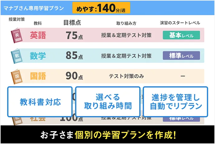 進研ゼミ チャレンジ 中学講座 テキスト 参考書 問題集 タブレット 中2 